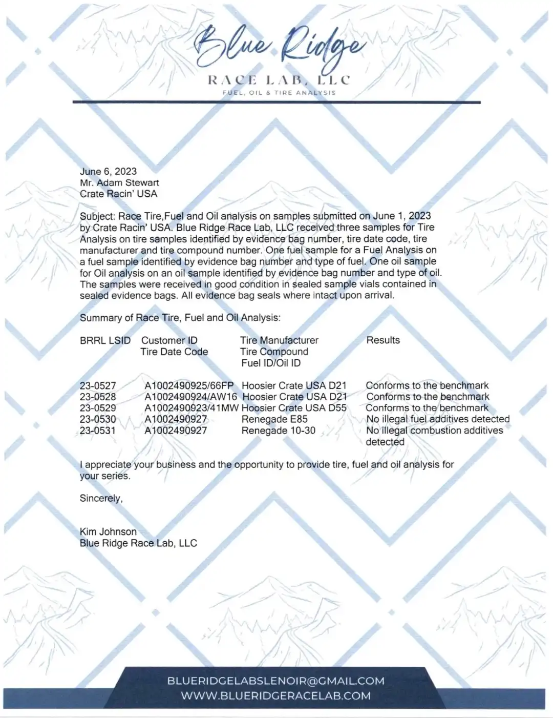 Blue Ridge Lab Results for 05/27/2023